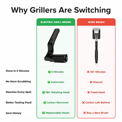 🔥(Free Shipping)🔥Electric Rotary Grill Brush with 2 Replacement Head